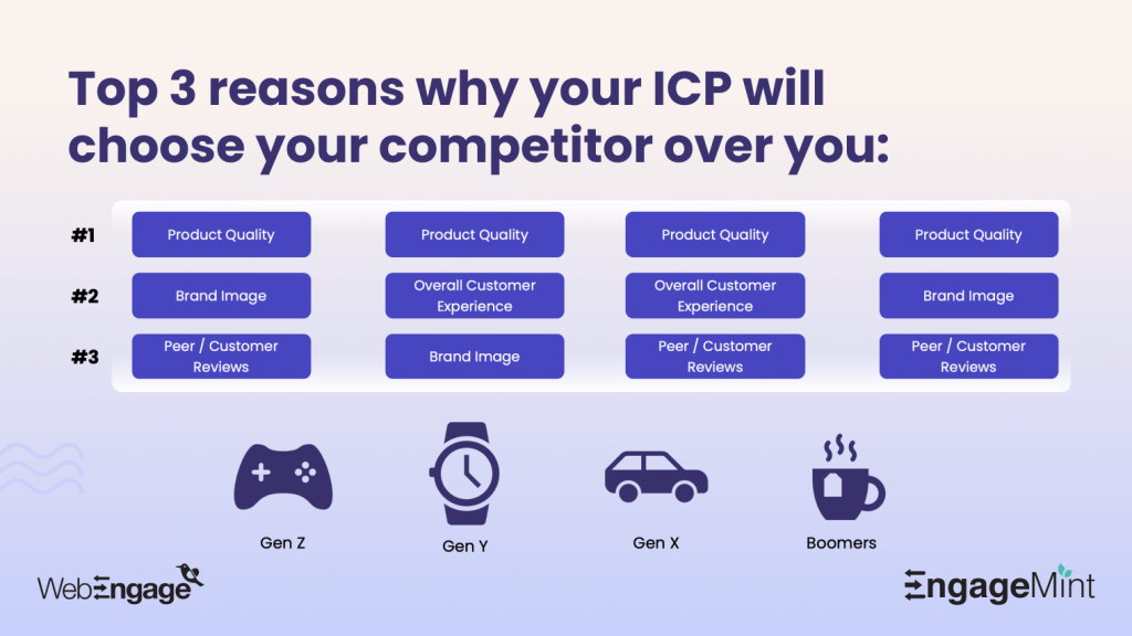 Ideal Customer Profile