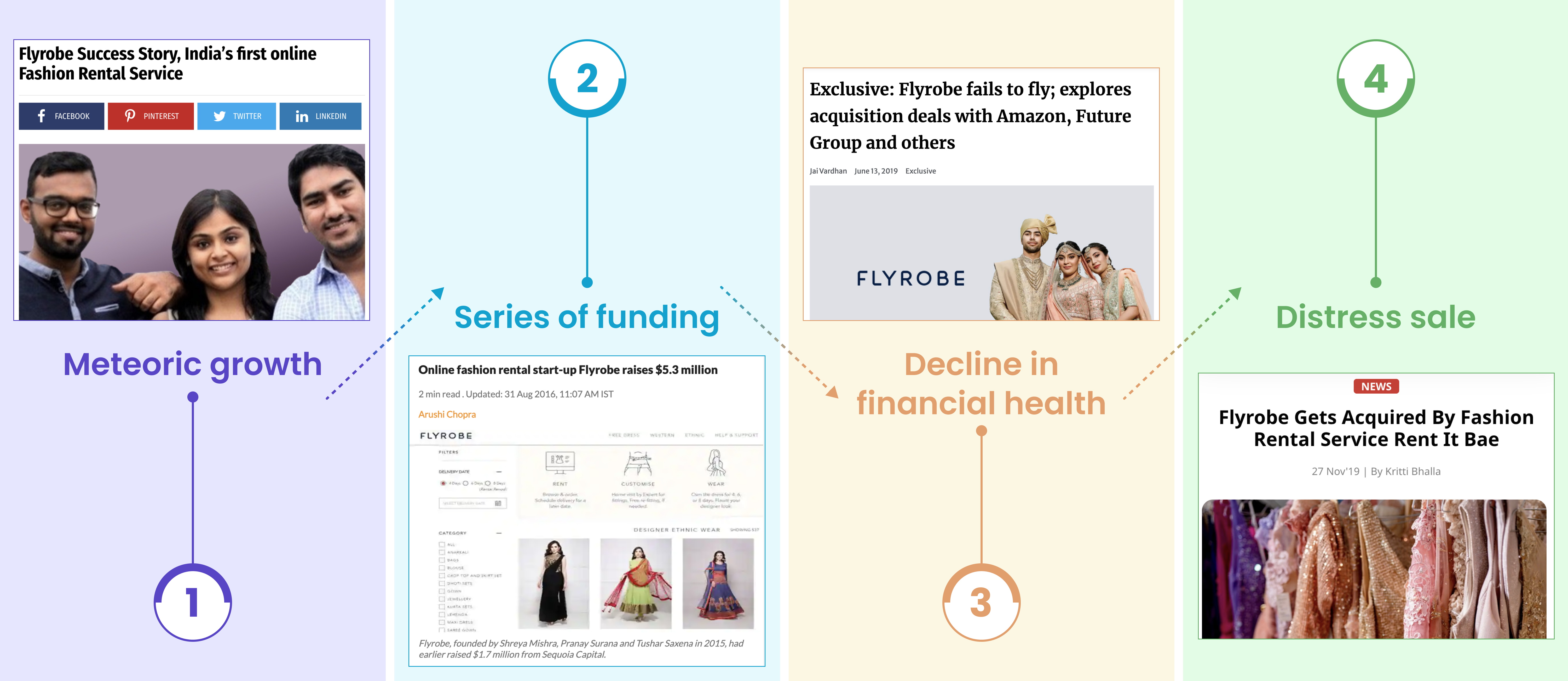 Flyrobe - Retention And The Big Brand Theory