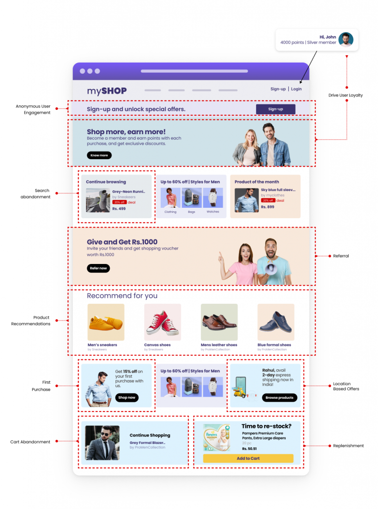 Website Personalization: Top 9 Use Cases in E-commerce