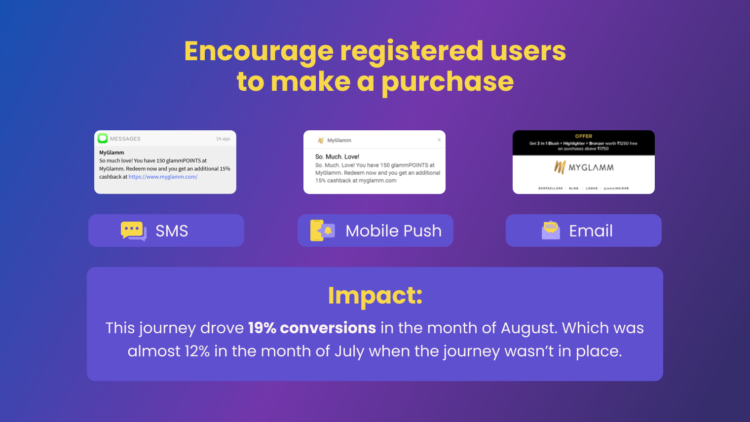 MyGlamm Impact Story