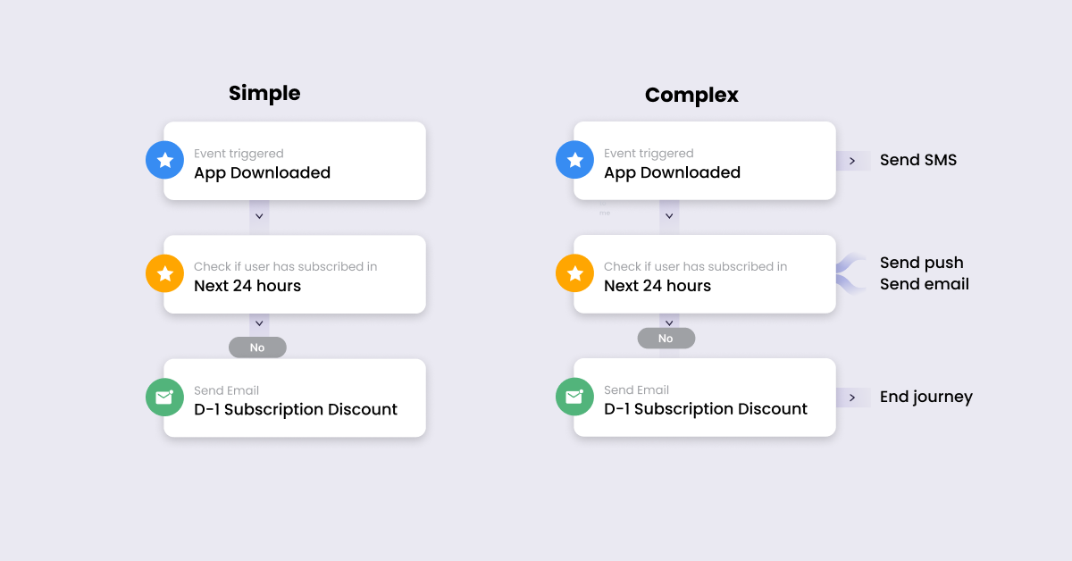 ecommerce email engagement | Drip campaign