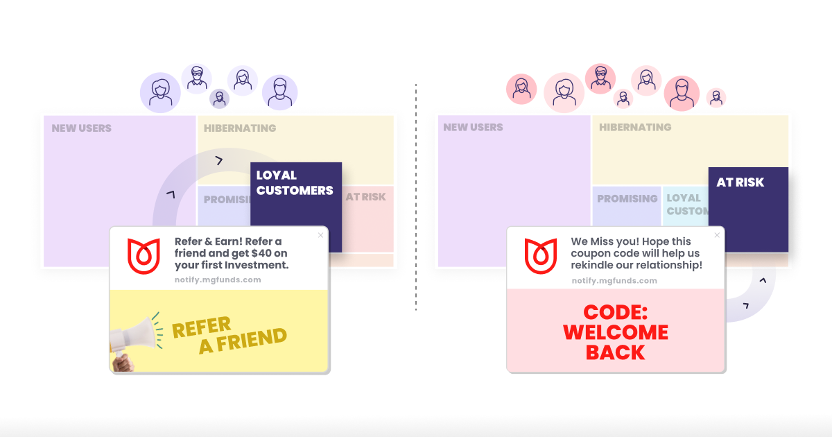 BFSI Push notifications