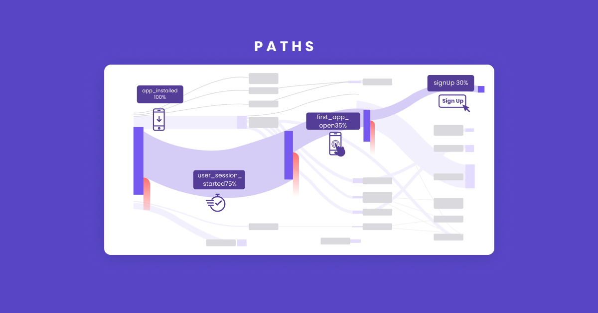Tools for Customer Retention | Paths