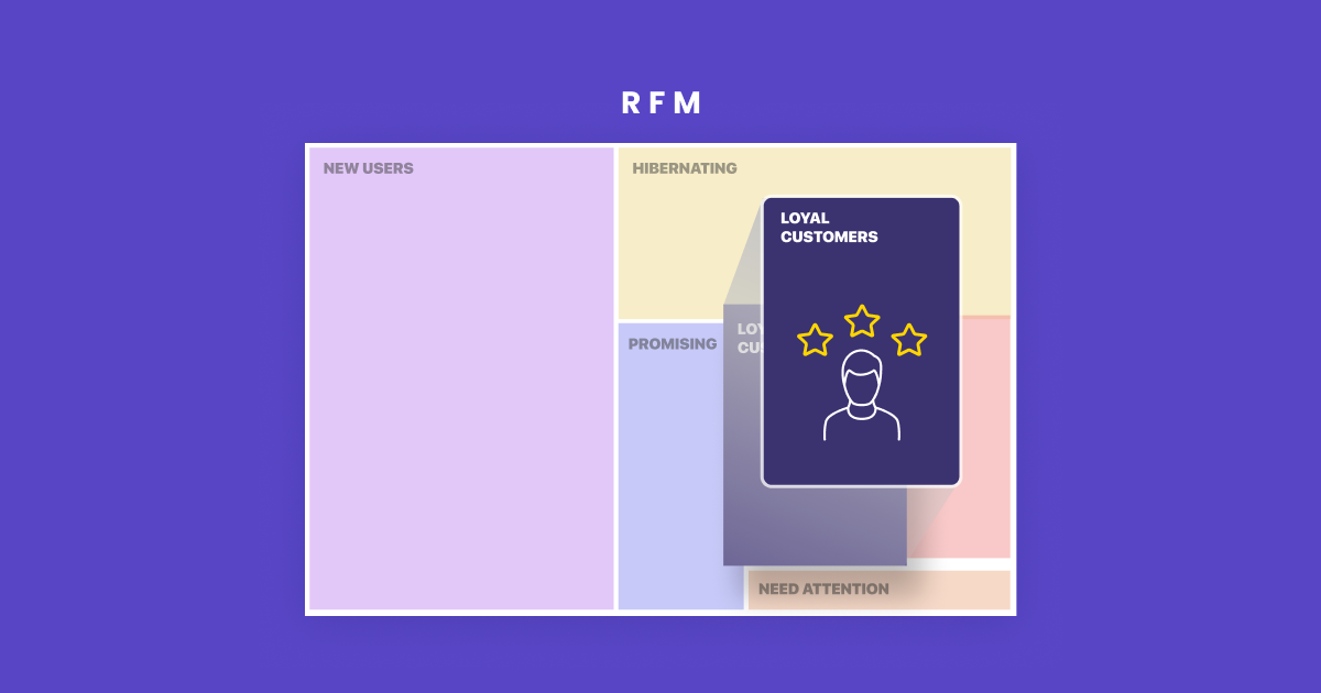 Tools for Customer Retention | RFM