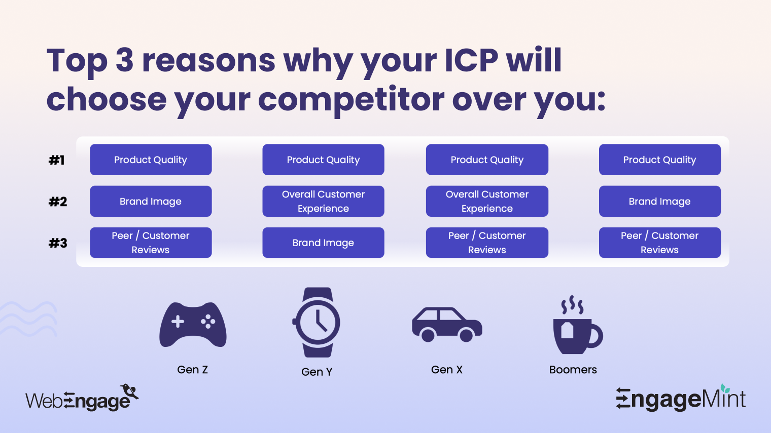 Web Personalization | Generational Marketing