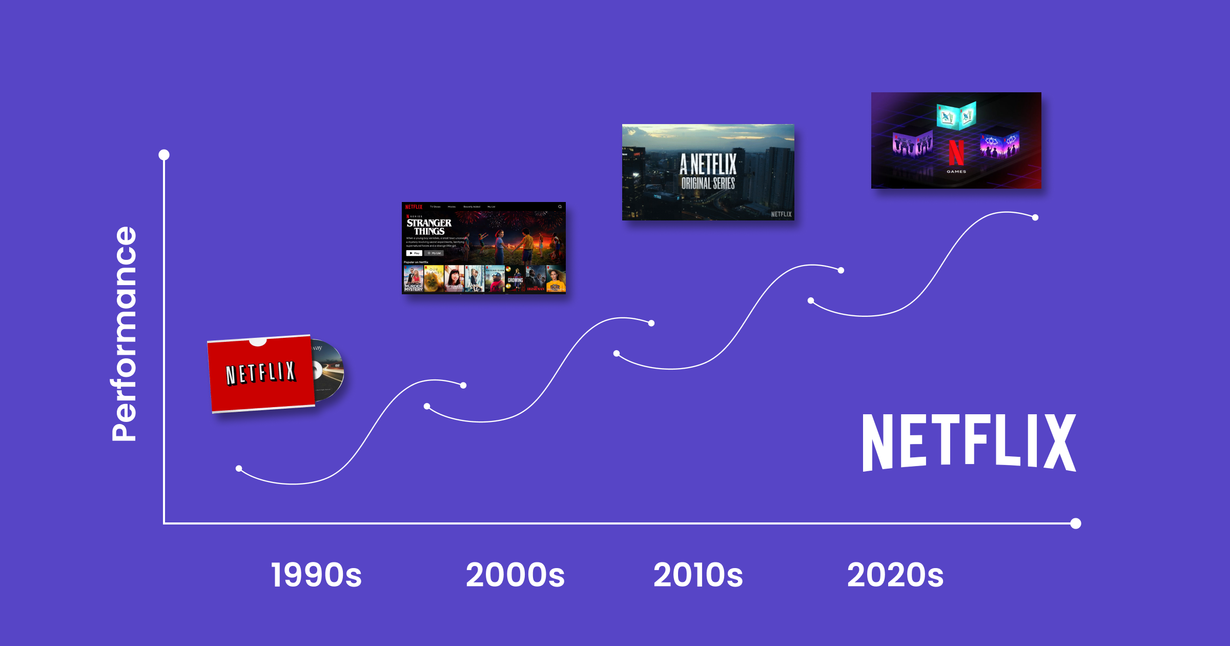 Customer engagement | Media and entertainment | Netflix