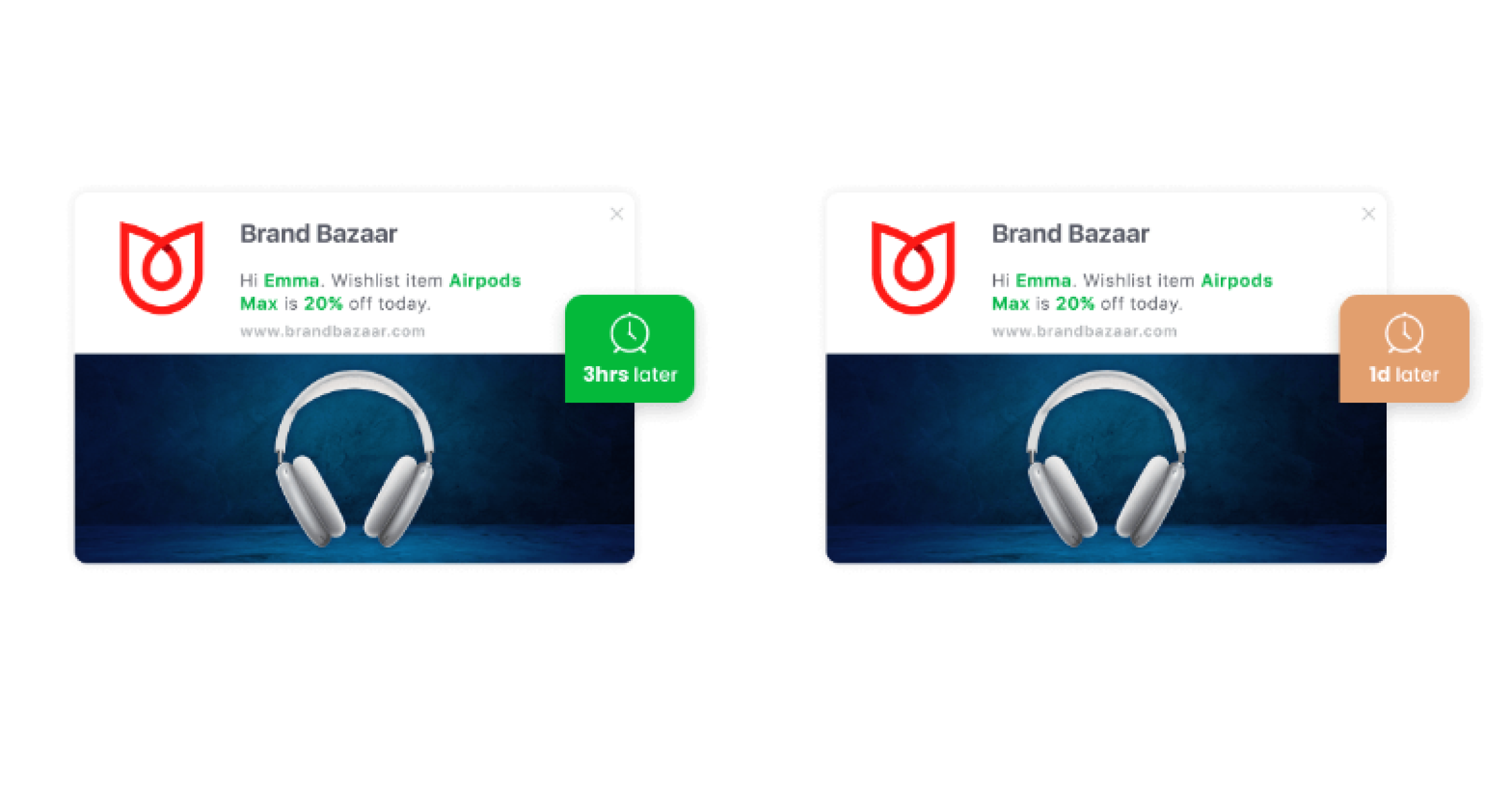 utomate the Push Notification Campaign Smartly