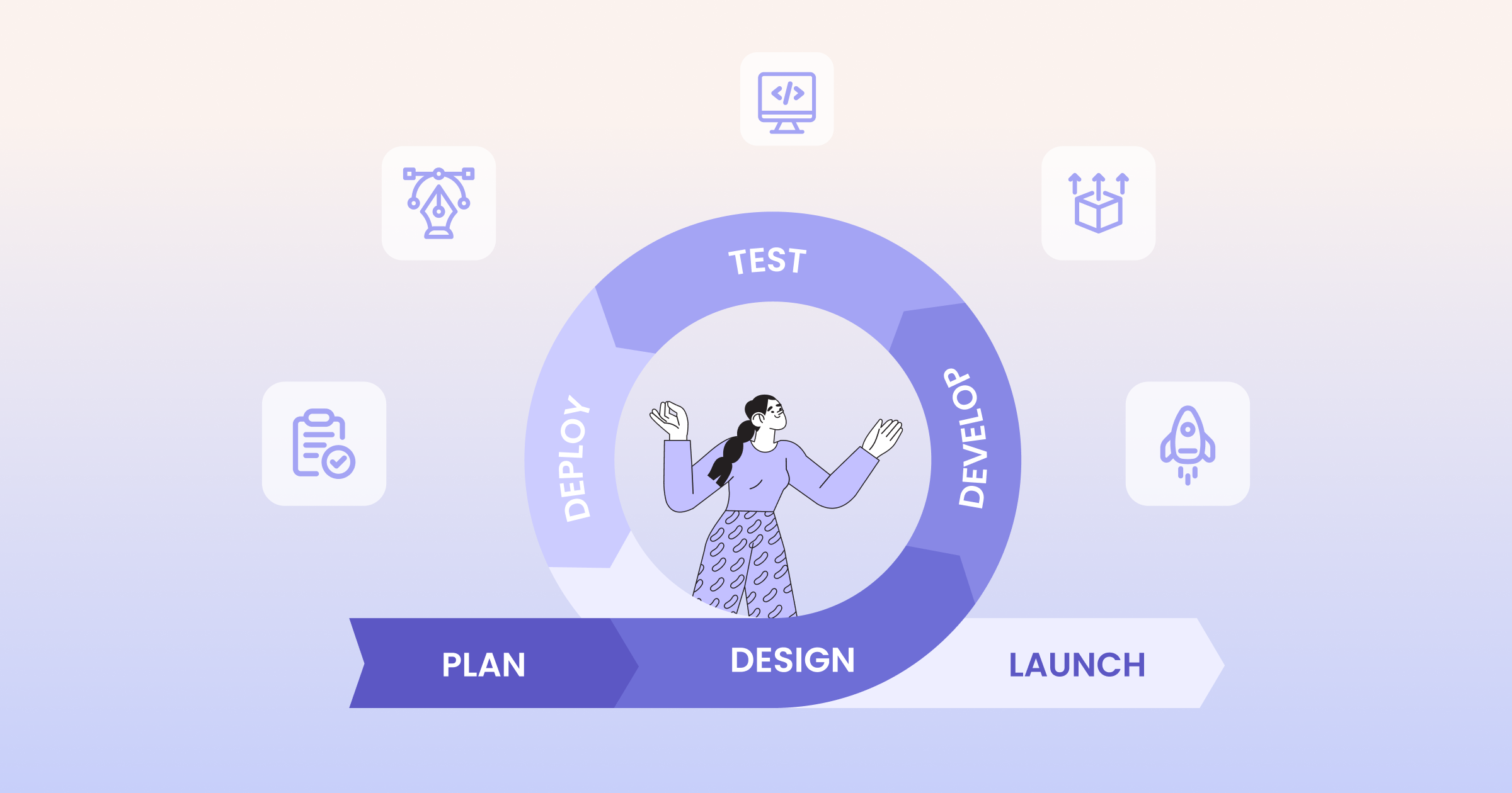 Agile Mindset for Maximizing Digital Marketing ROI