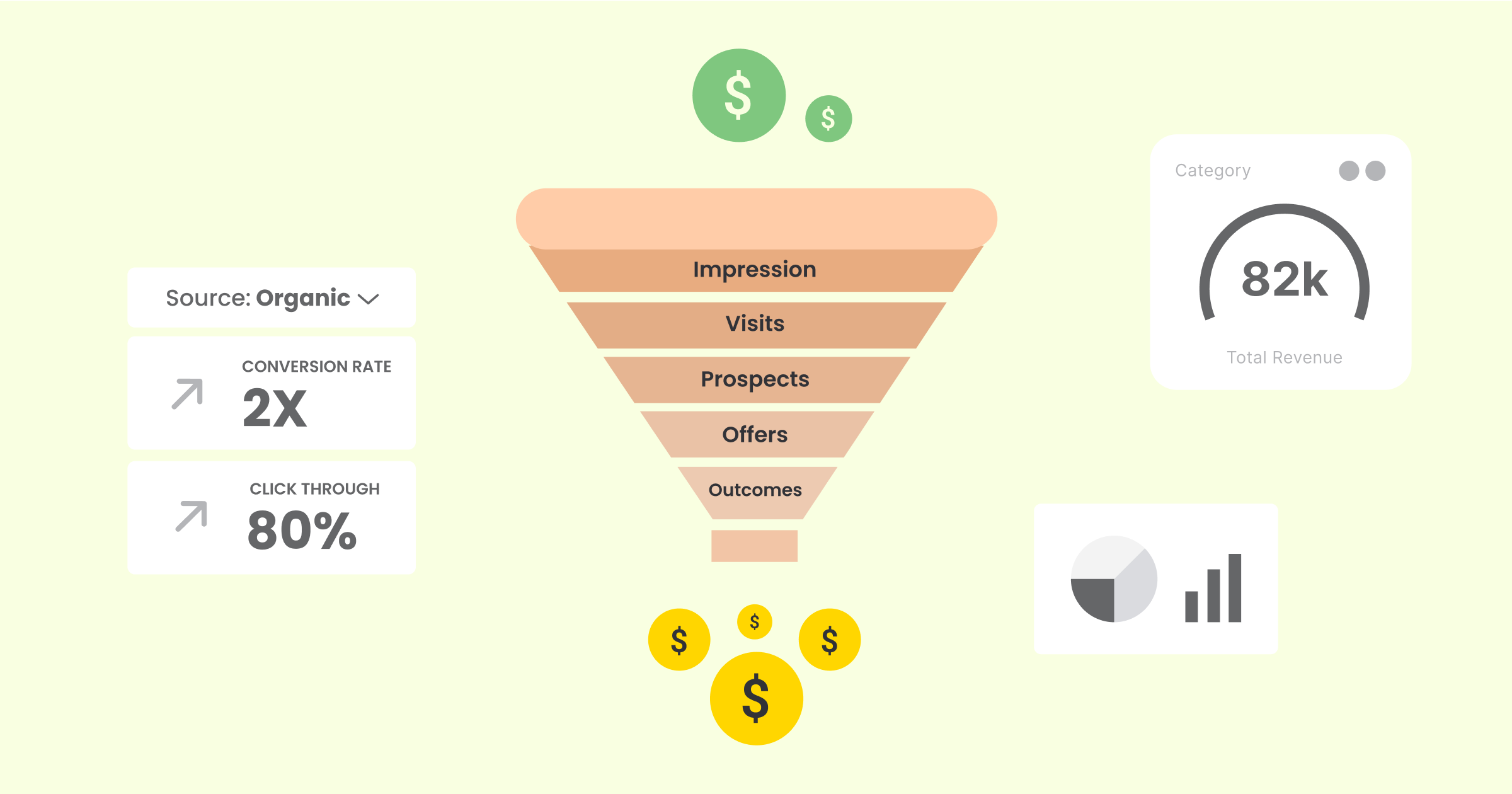 Metrics for Customer Acquisition