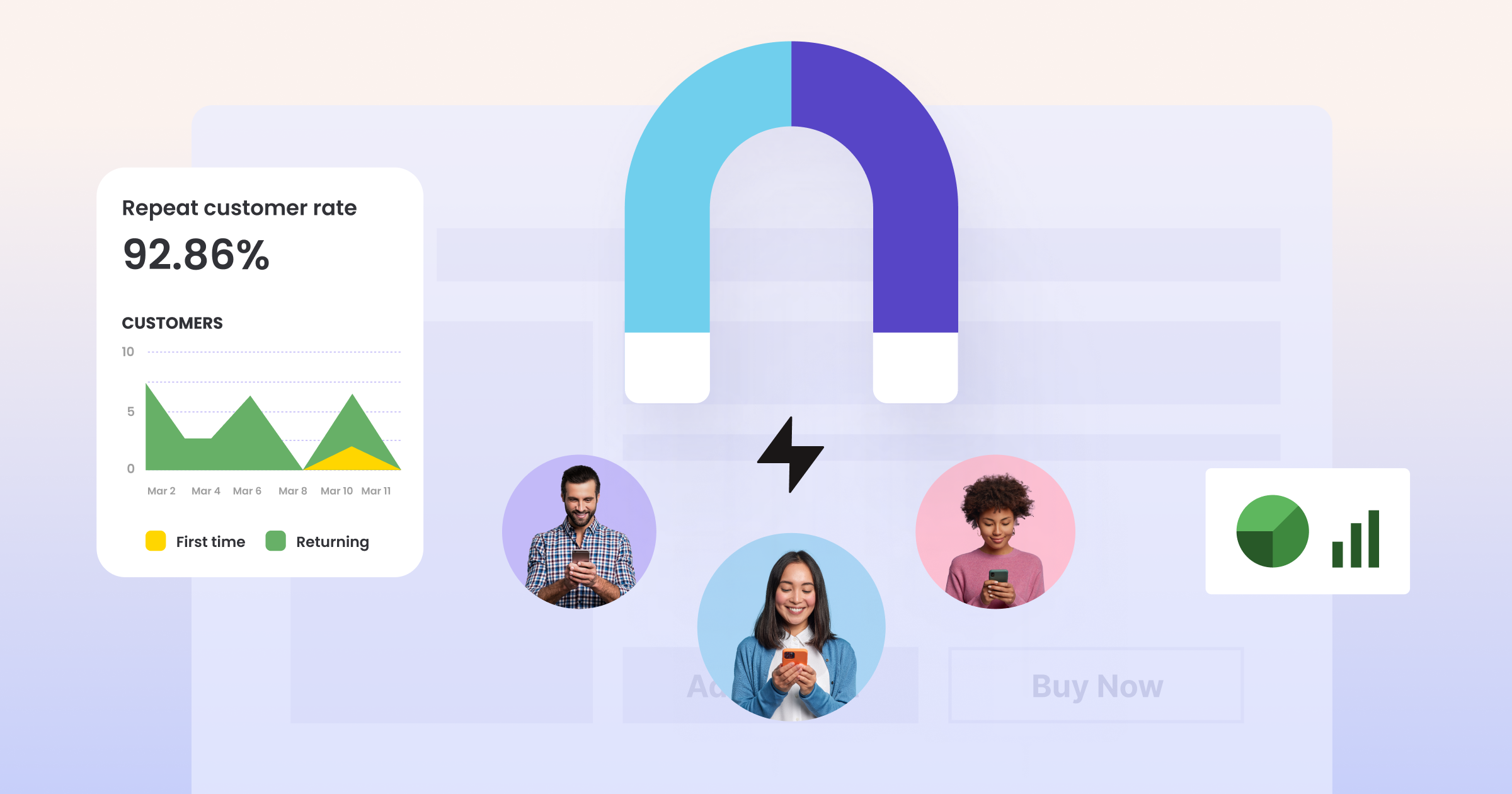 Metrics for Customer Retention