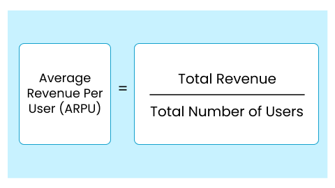 ARPU Formula | Cohort Analysis