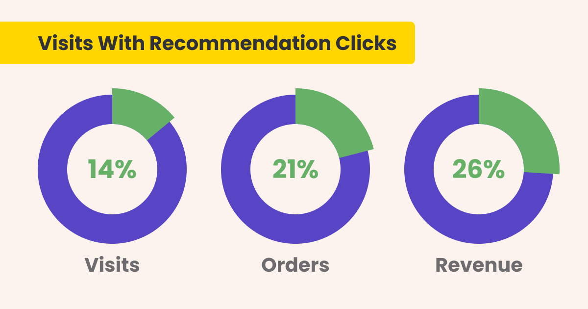 product recommendation strategies - image 2