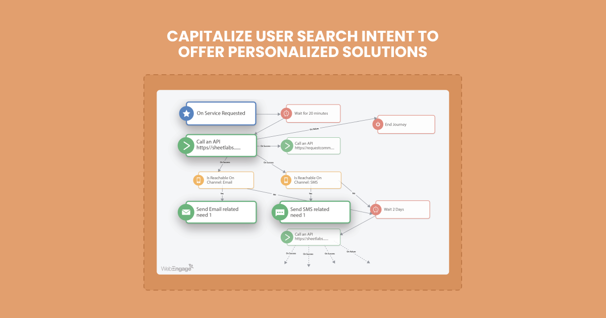 CAPITALIZE ON USER SEARCH INTENT