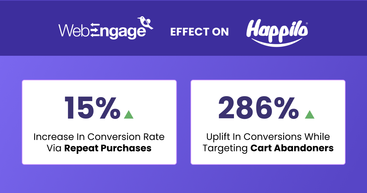 Web Personalization with Happilo