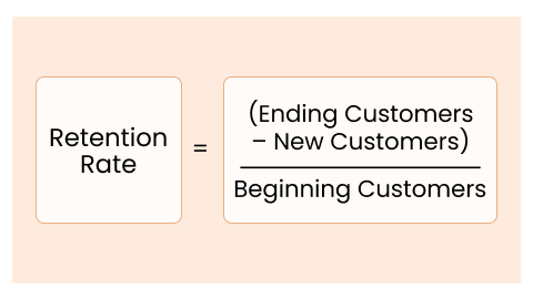 Retention Rate | Cohort Analysis