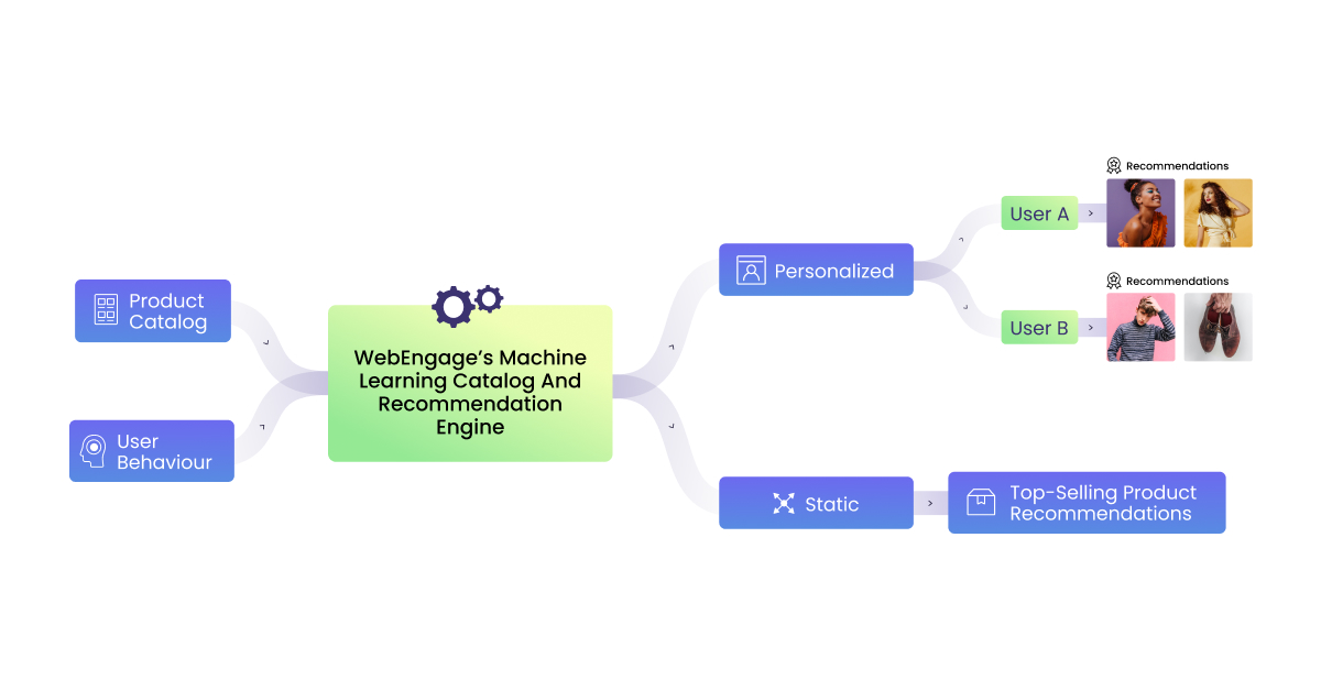 glimpse at how our engine works