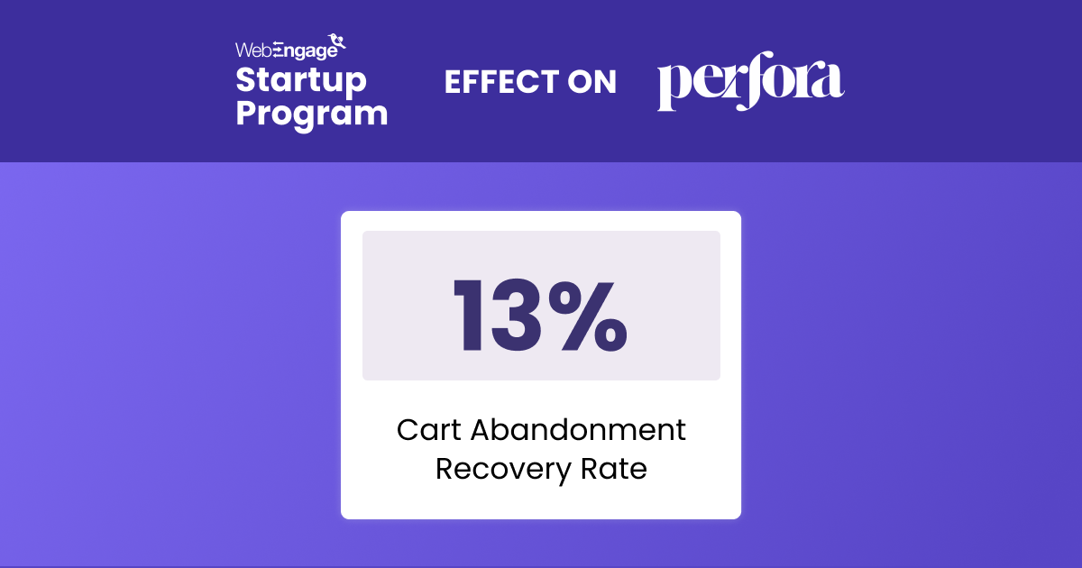 Customized communication across multiple digital channels