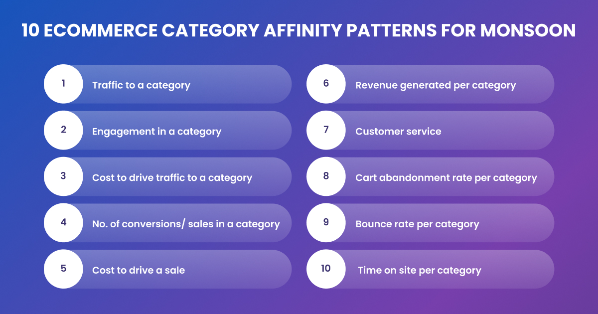 10 ecommerce monsoon affinity patterns