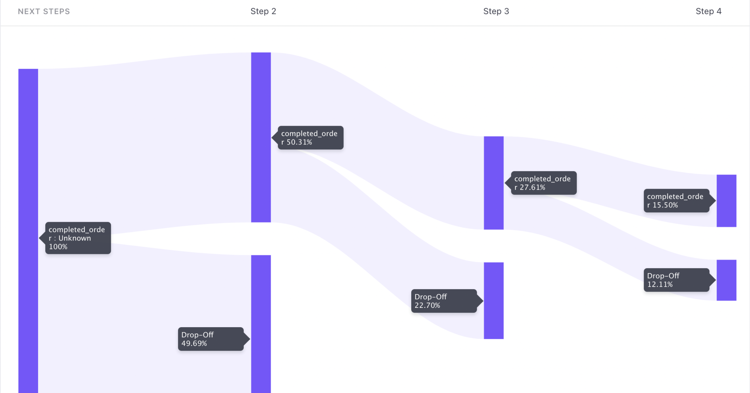 Analyze funnel analytics using paths