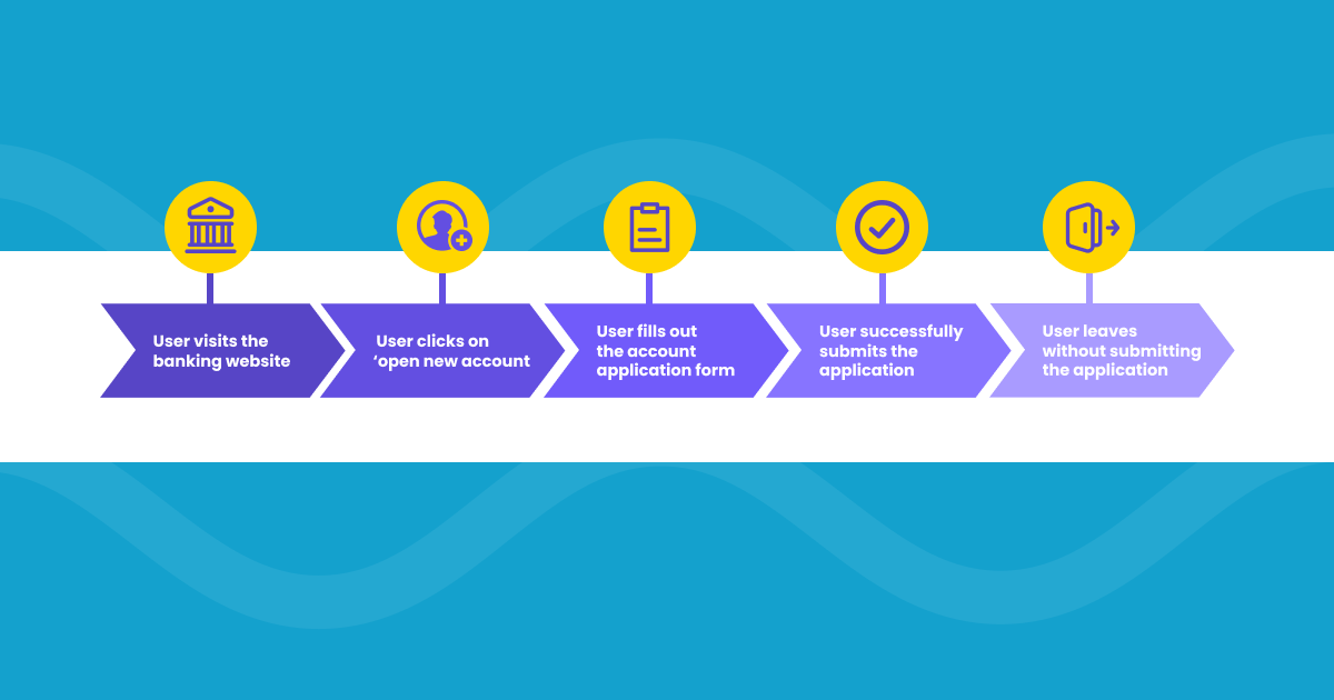 Funnel analysis based on events