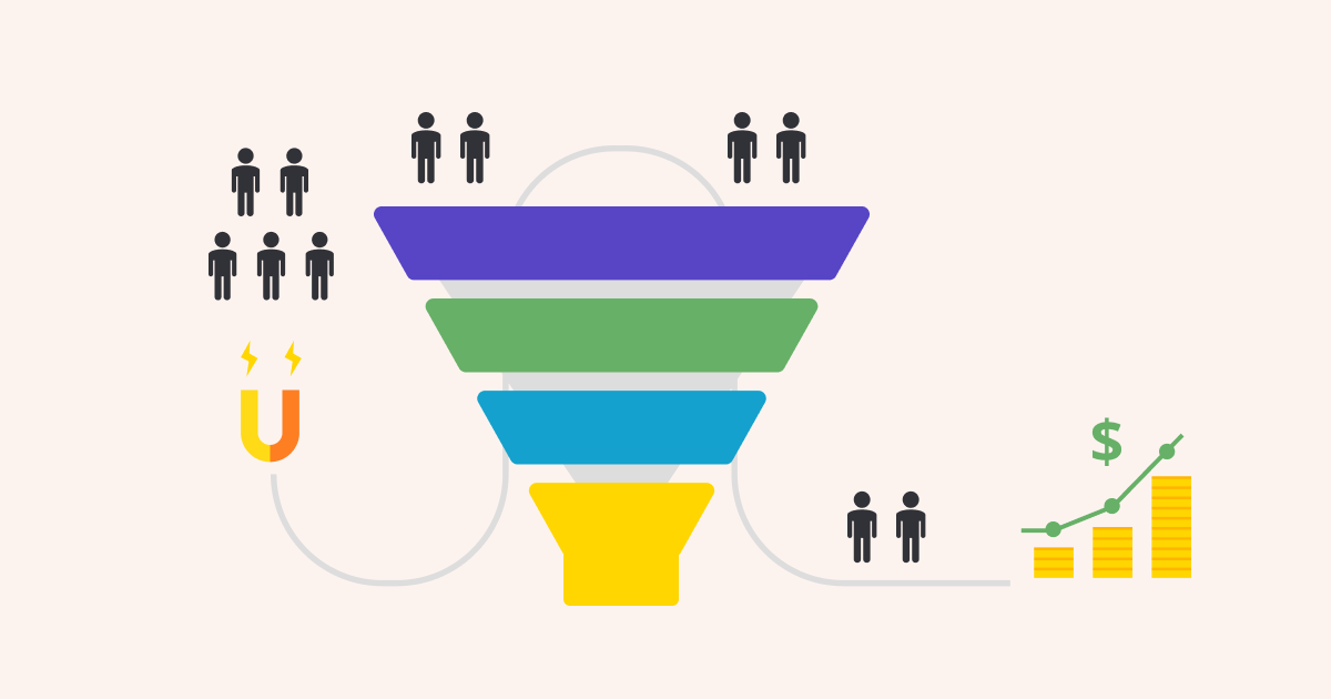 Analyze to identify qualified leads 