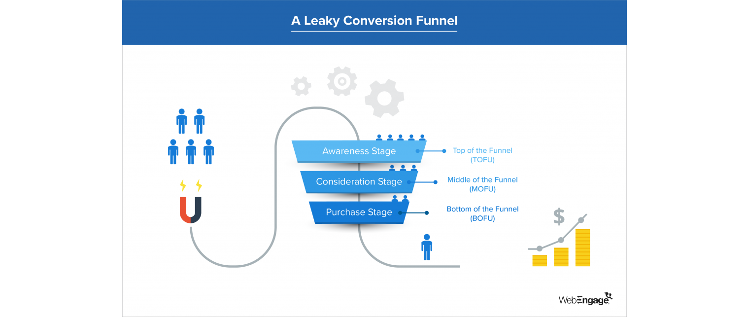 Blog Image - Funnel - Drop off