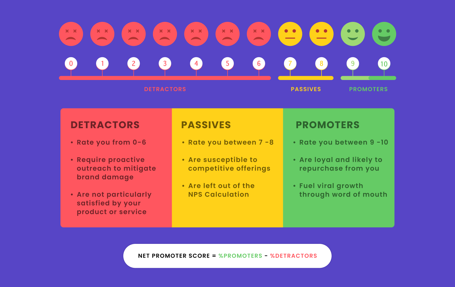 NPS surveys to track mobile app metrics