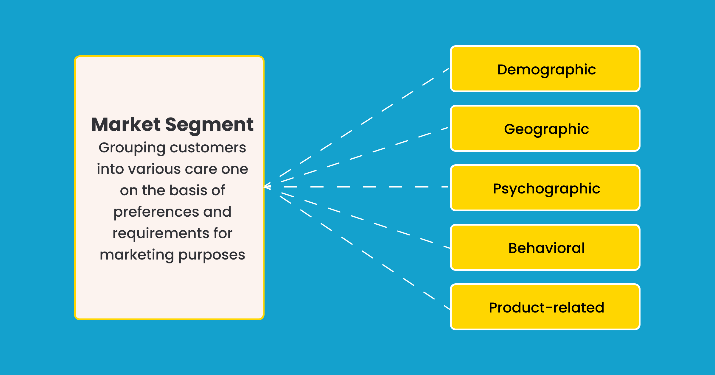 Analysis of Customer Segmentation