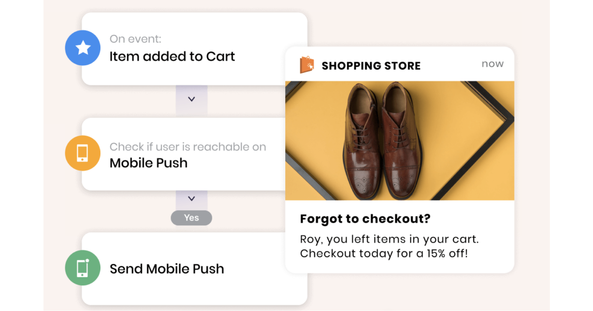 cart abandoners’ customer segment