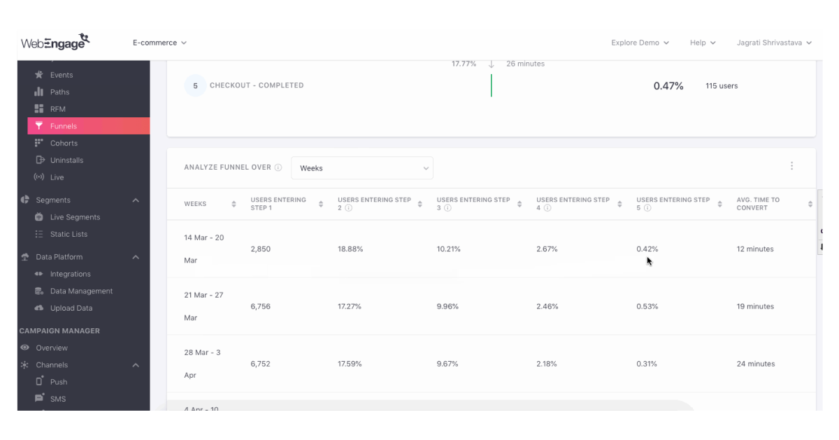funnel analysis - Understand individual user journeys