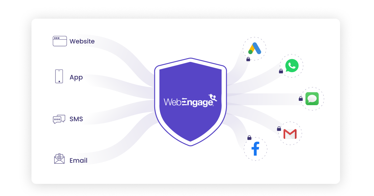 Carry Out Seamless Integration Of All Channels