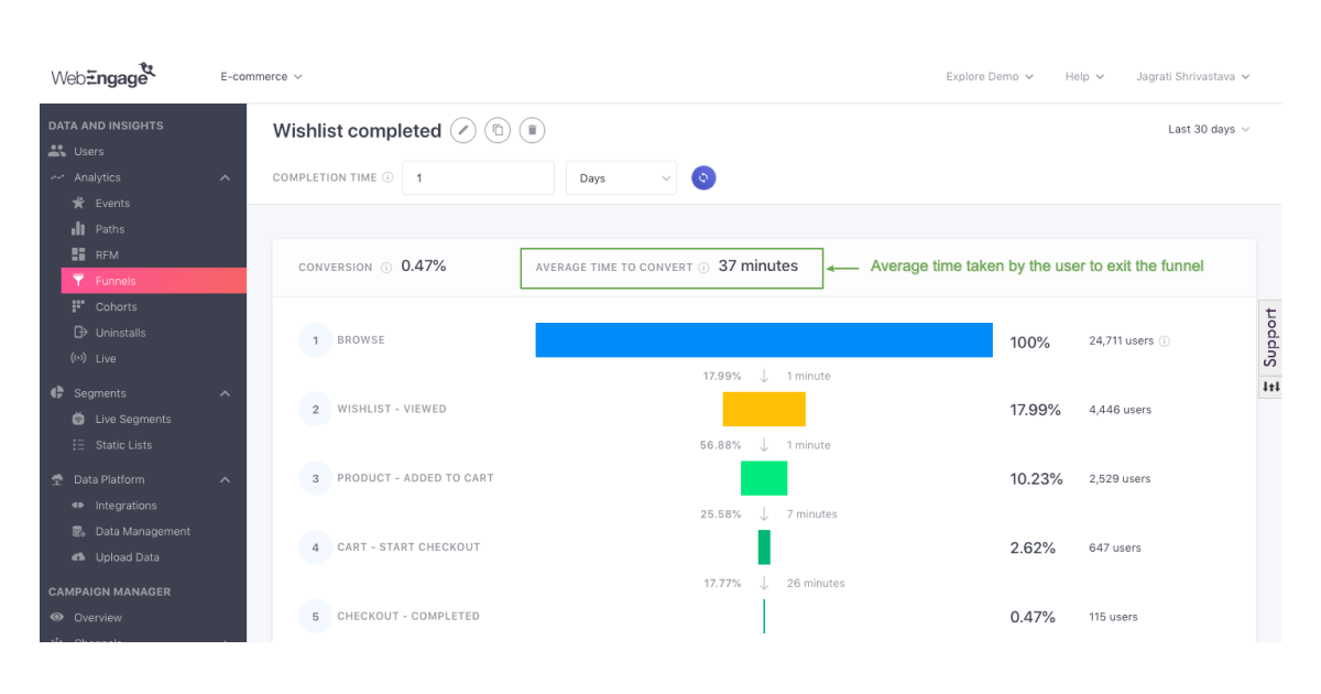 Understand data over a stipulated window