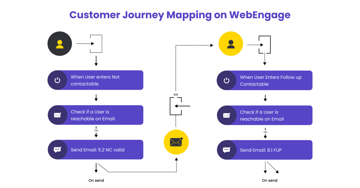 Edelweiss Tokio Life customer journey