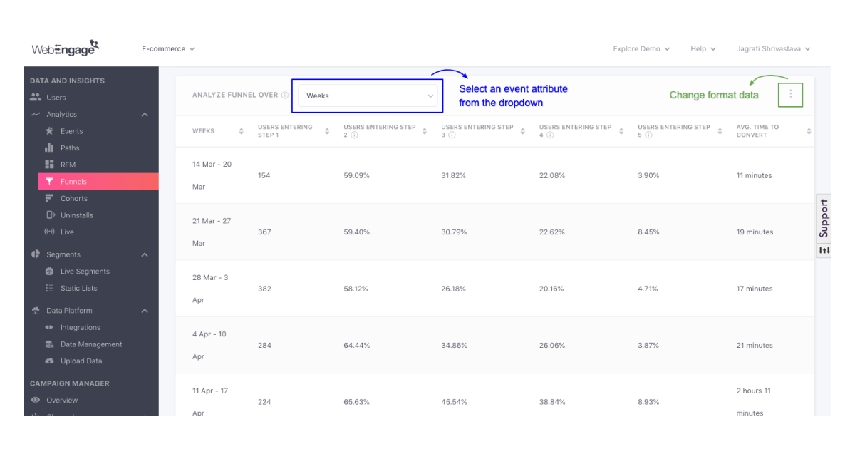 funnel analysis webengage dashboard