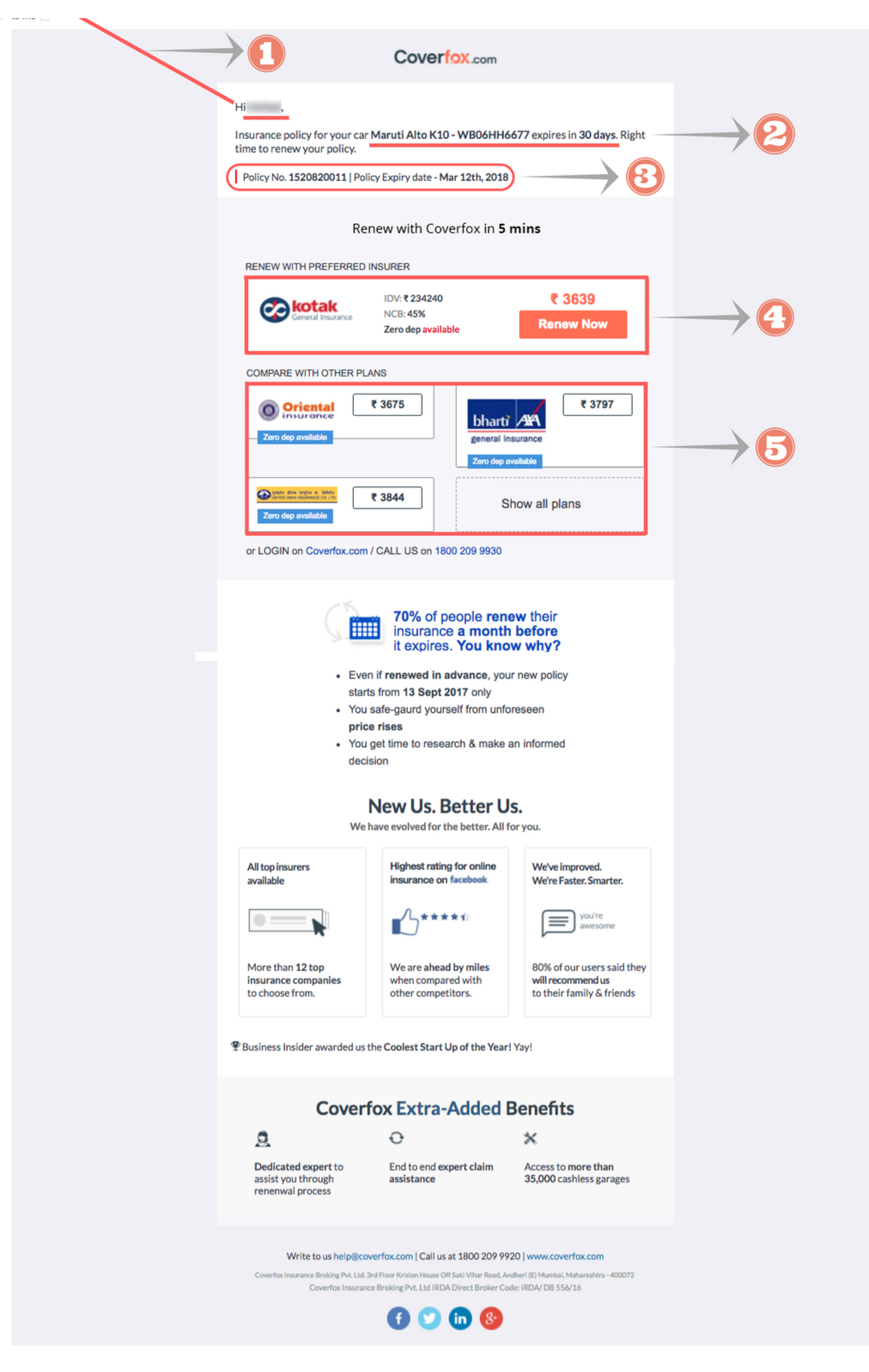 Coverfox Policy Renewal Rate_WebEngage Impact Stories