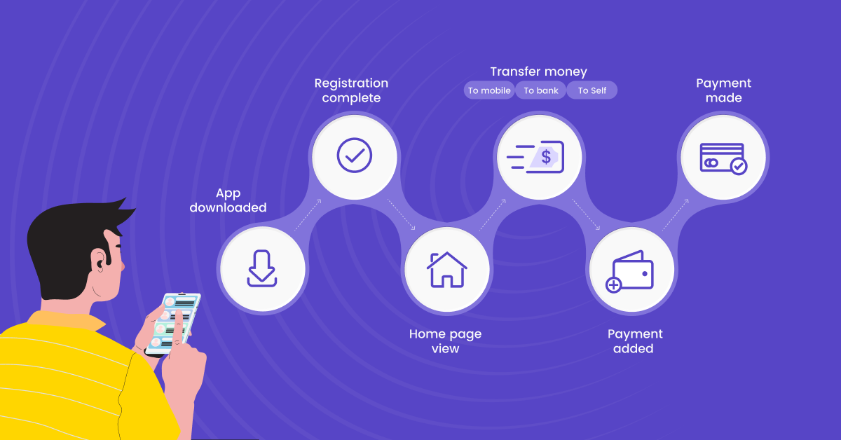 funnel analysis flow phonepe