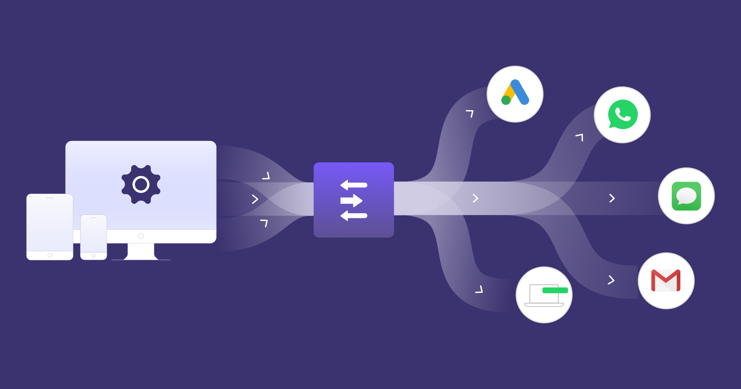 funnel analytics based on channels