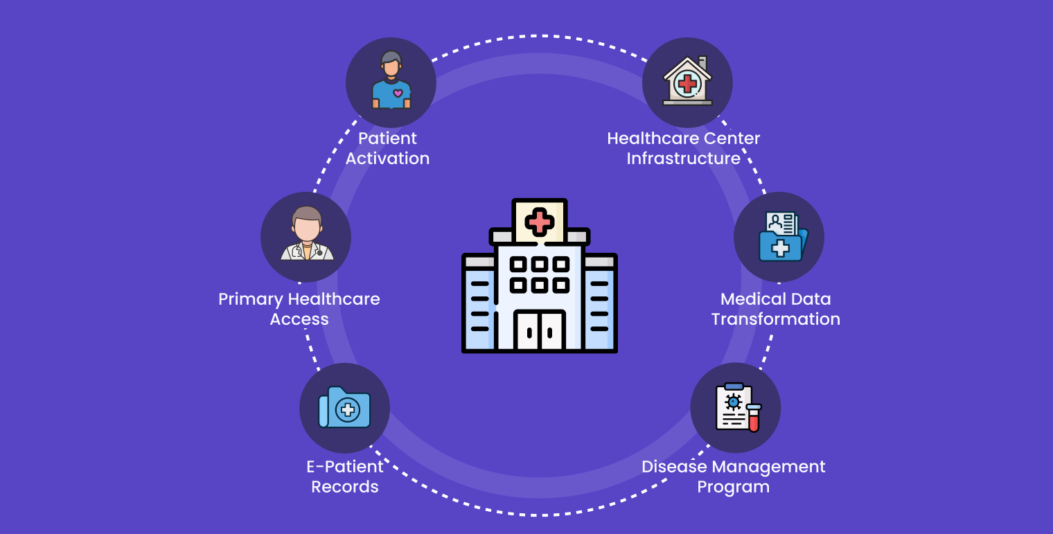 AHA Moments conclusion