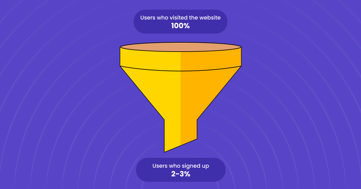 Insurance Funnel Top and Bottom