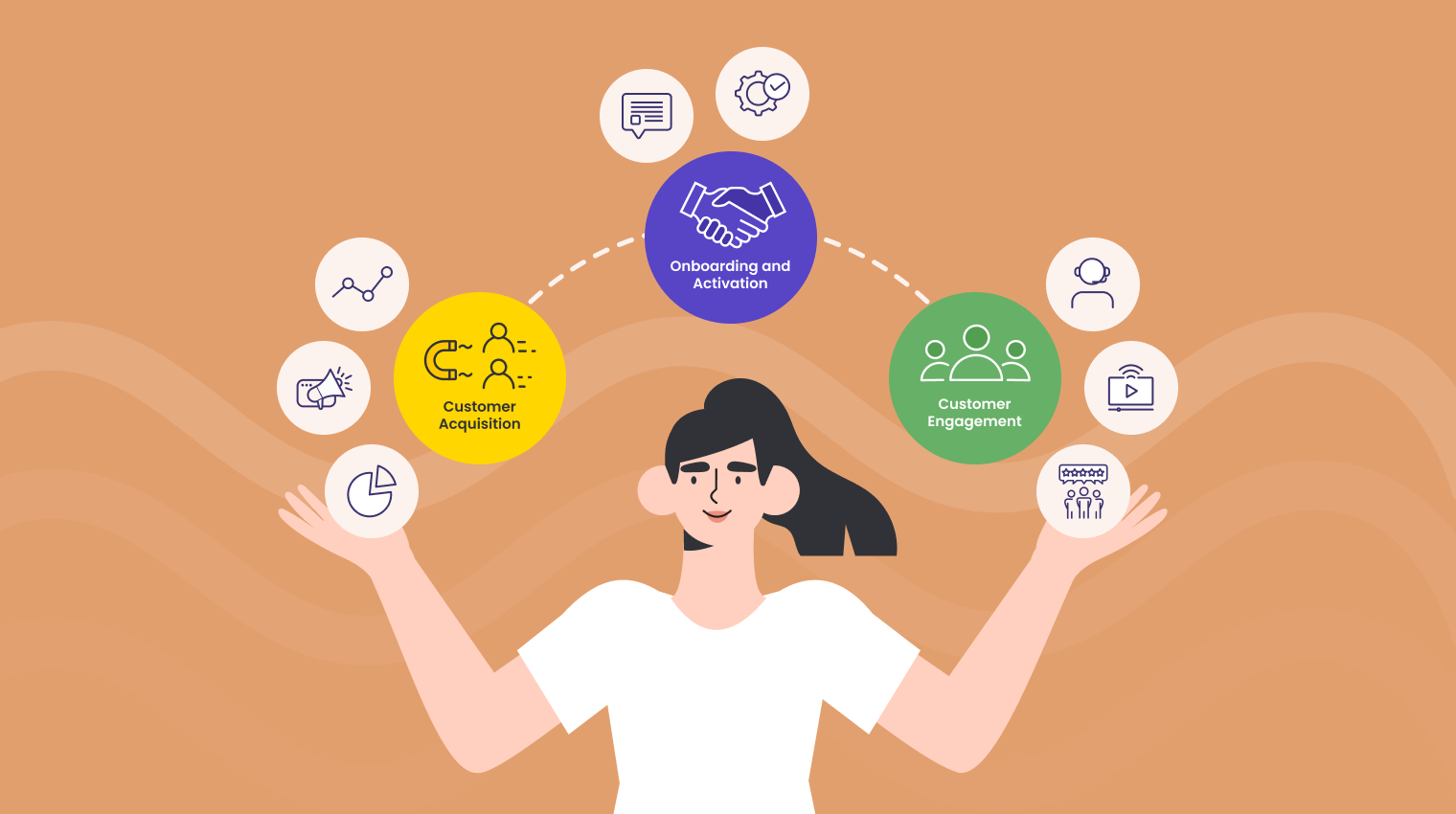 Segmentation in Telecom - Blog Image - Lifecycle
