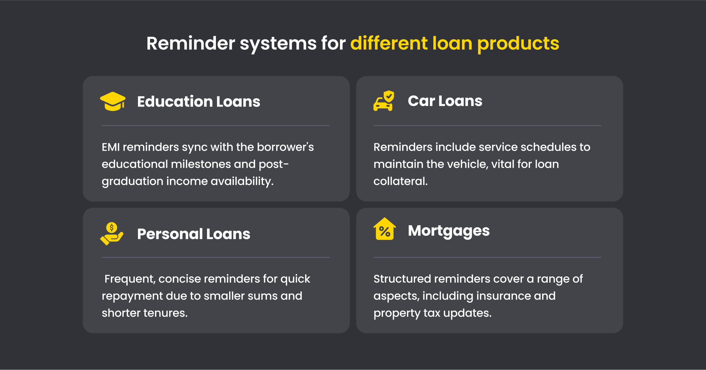 Reduce Defaulters With Automated Omnichannel Collection Reminders
