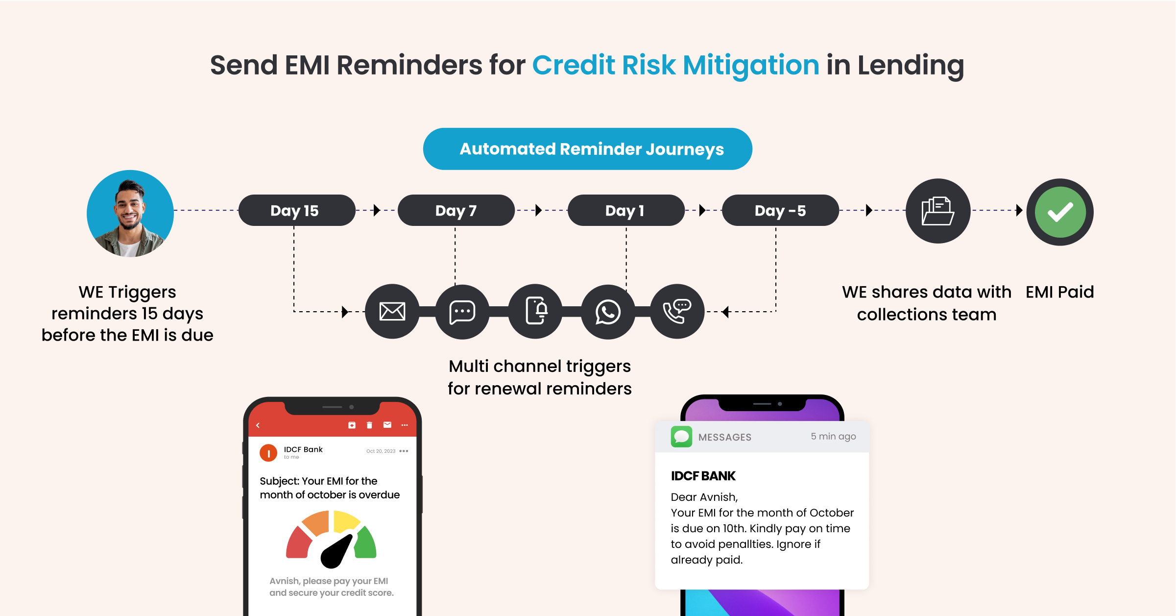 The Power of Omnichannel Automated Reminders