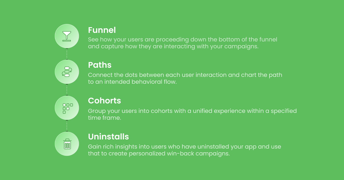 tracking Onboarding Automation