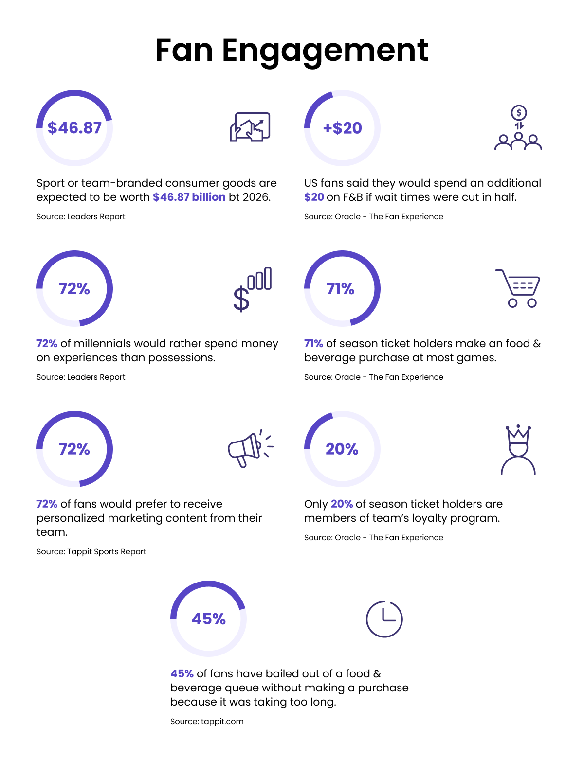Fan engagement during the world cup