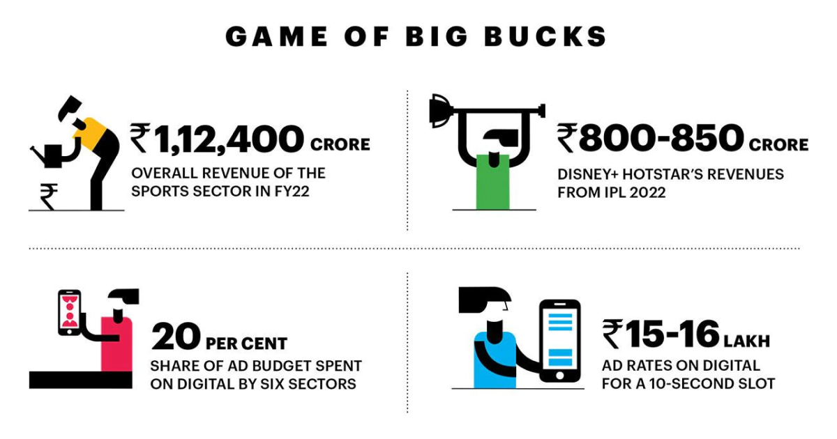 OTT Channels and Live Streaming are Winning from All Sides