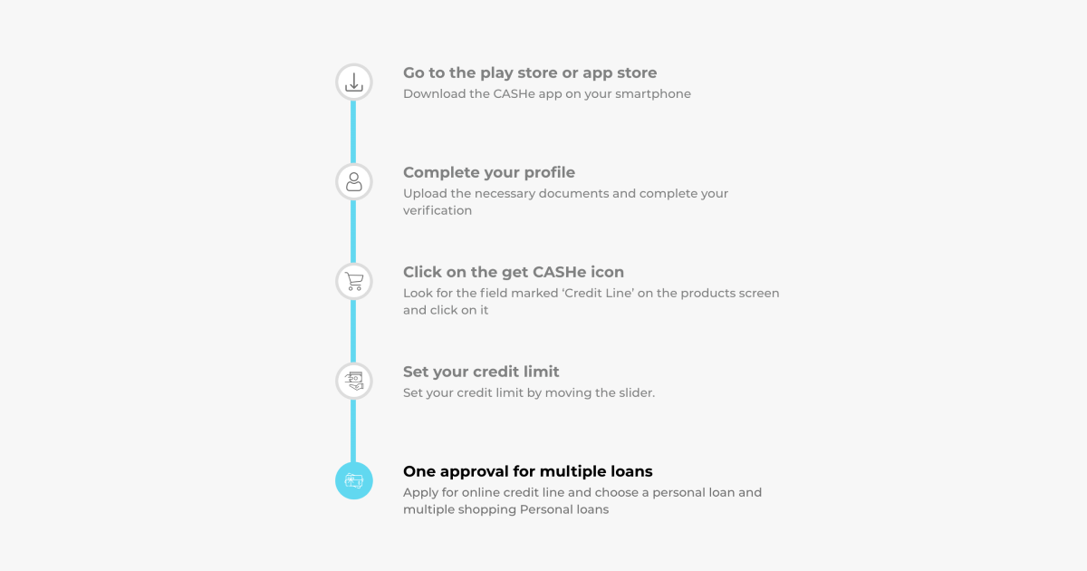 onboarding process used by CASHe