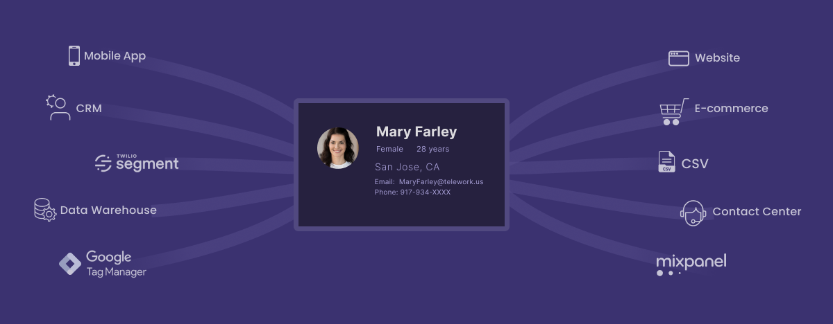 Customer data platform