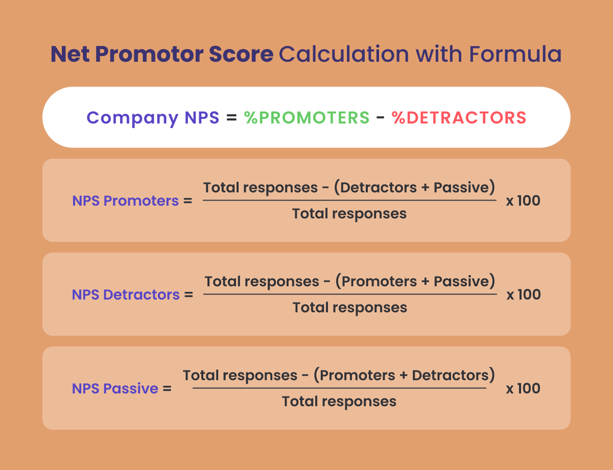 NPS calculation with formula