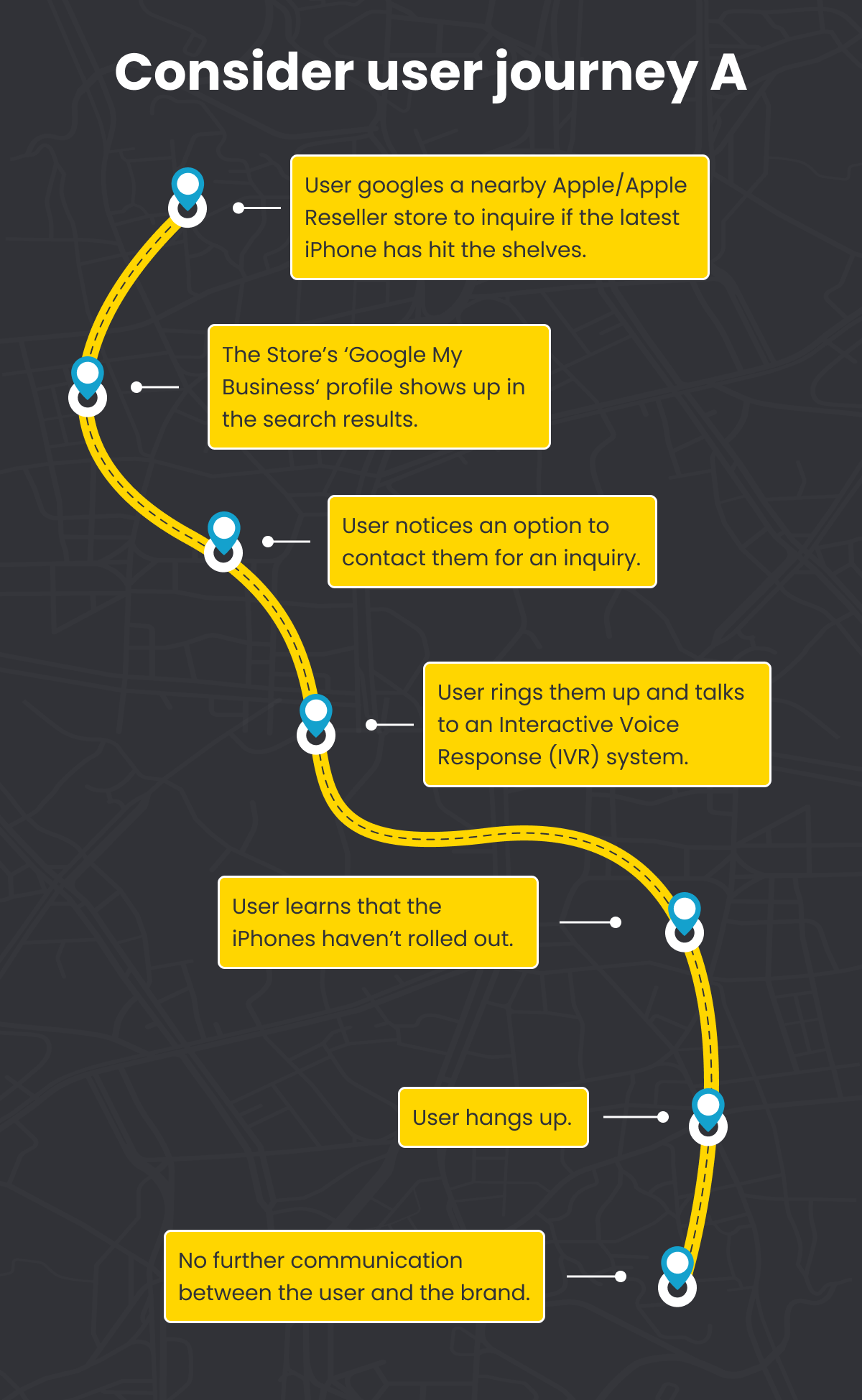 Customer Journey - FMCD