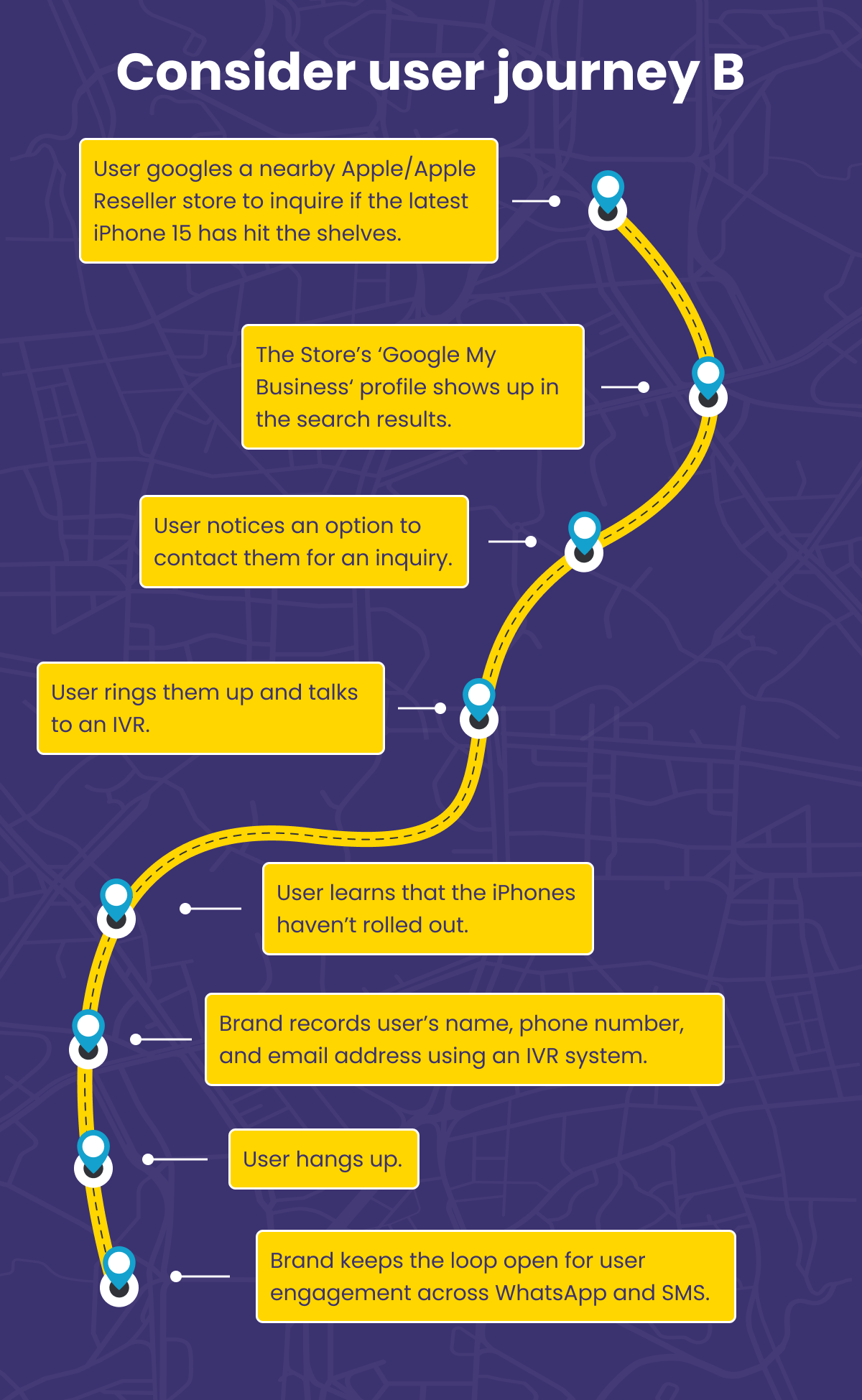 User Journey B - First party Data Collection Journey in FMCD